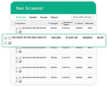 NeoScreener filtered results