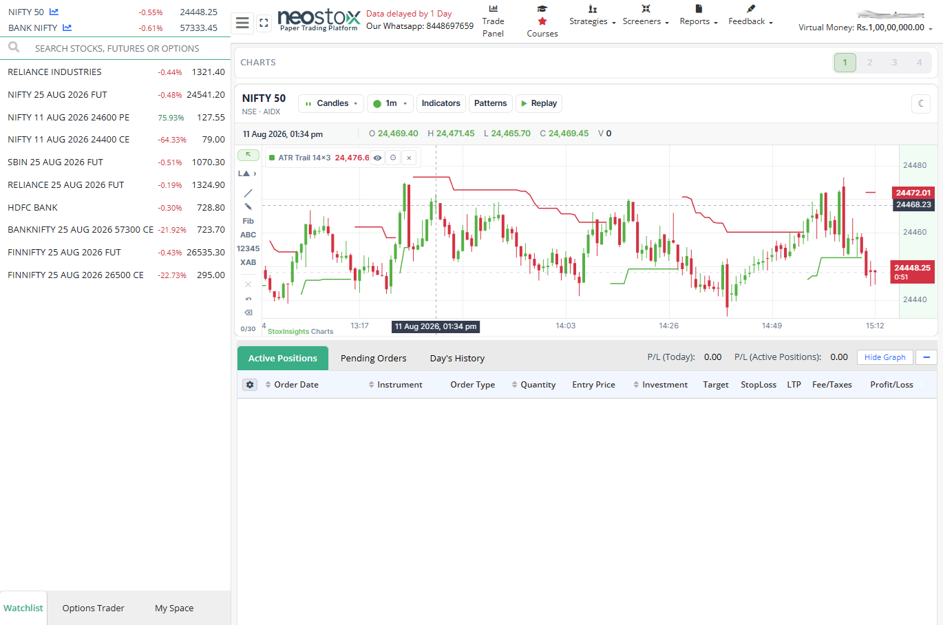 Neostox smart trade panel
