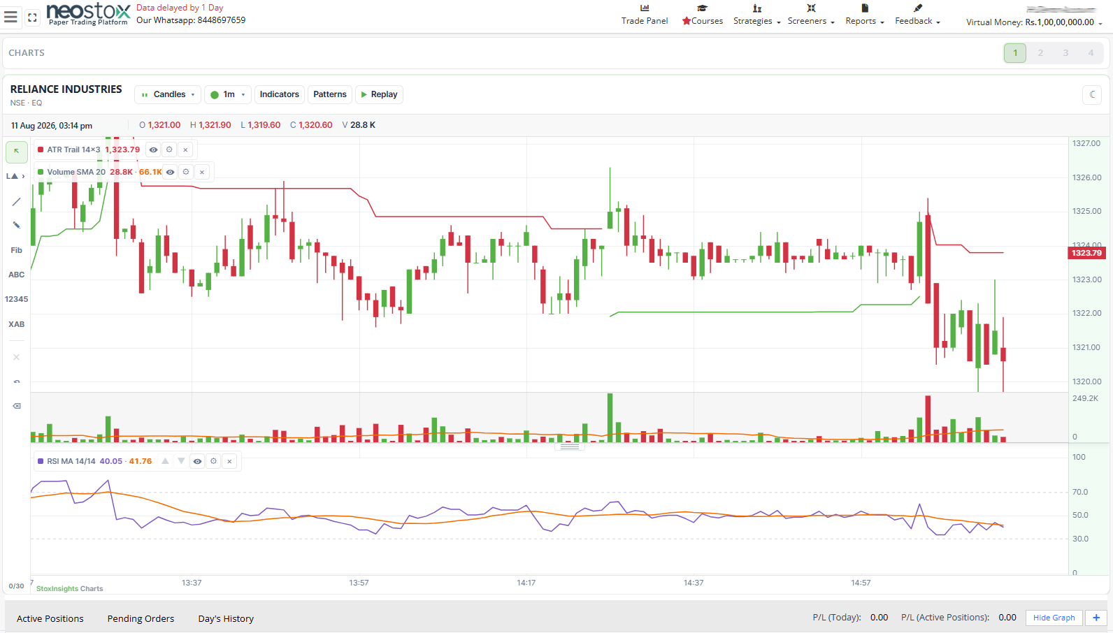 Neostox professional charting