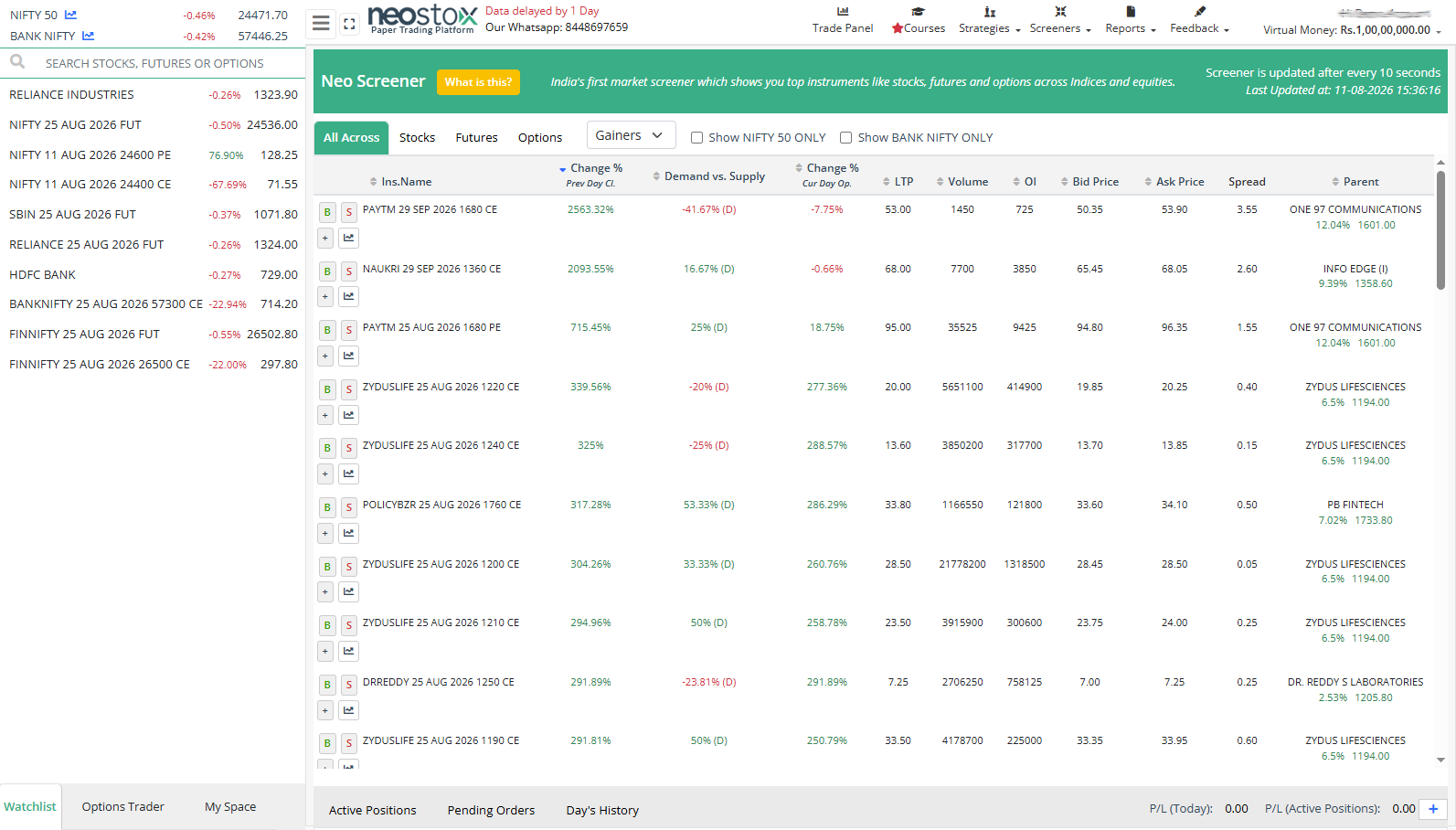 Neostox smart neo screener