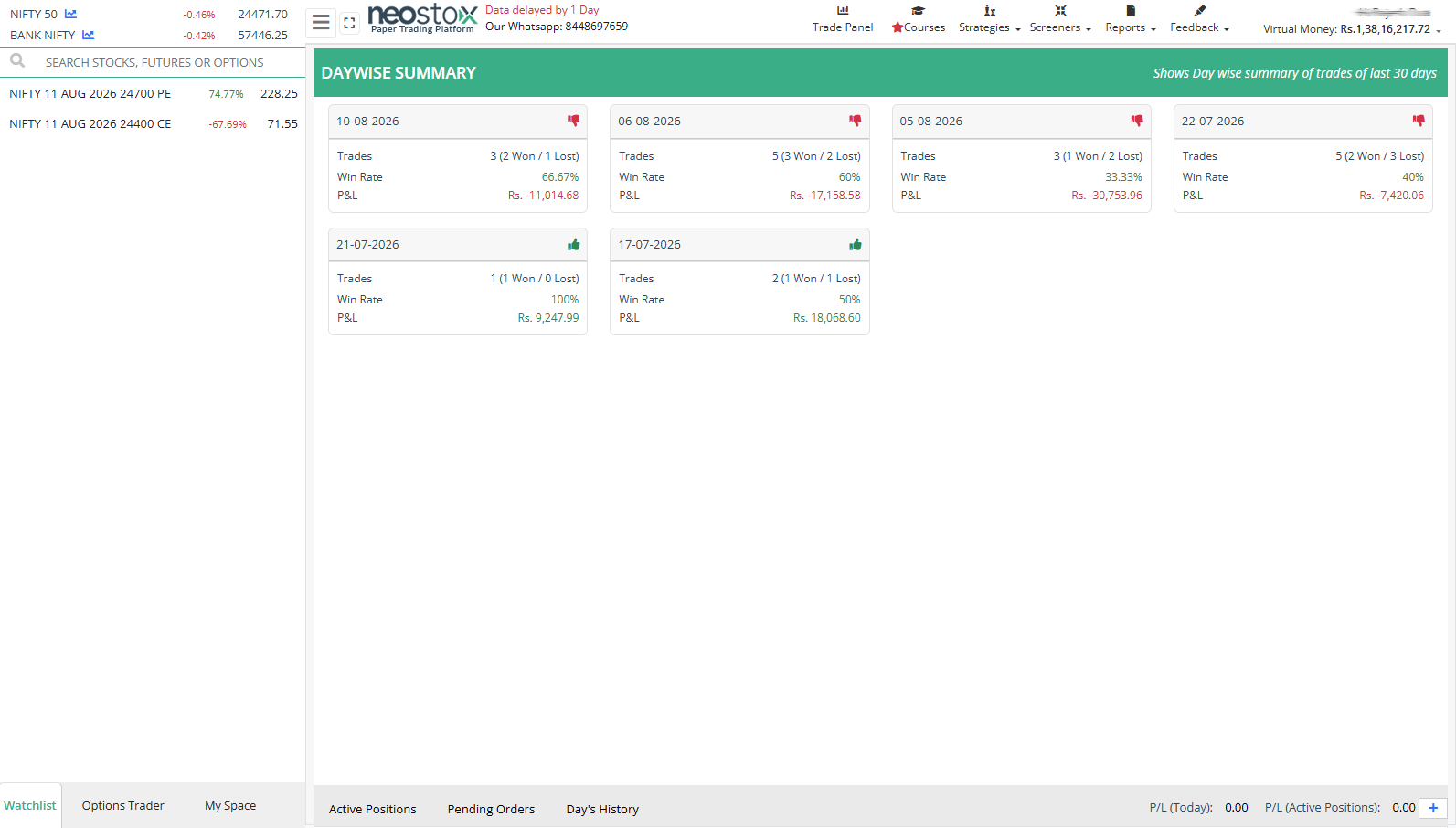 Neostox days summary
